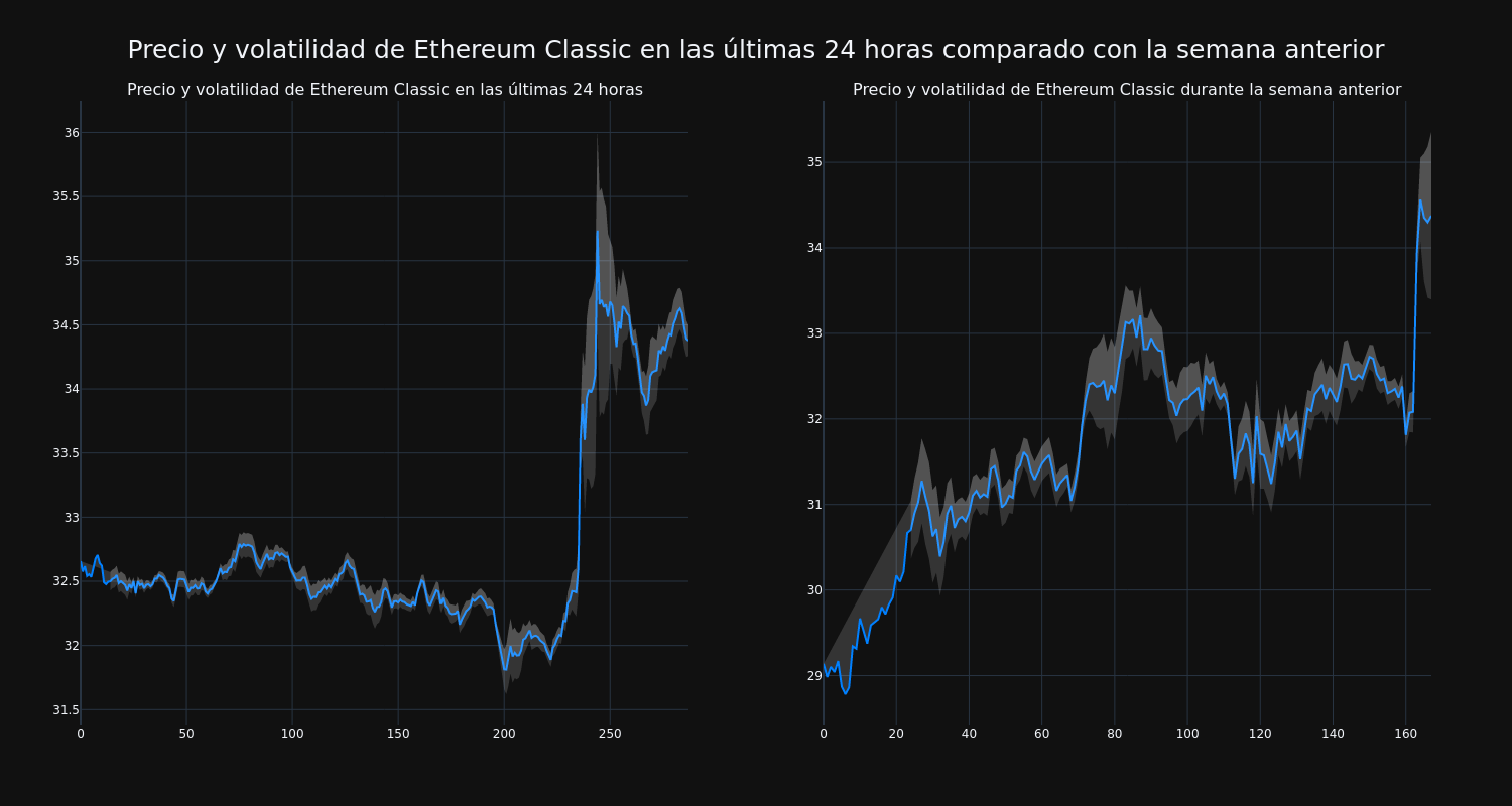 price_chart