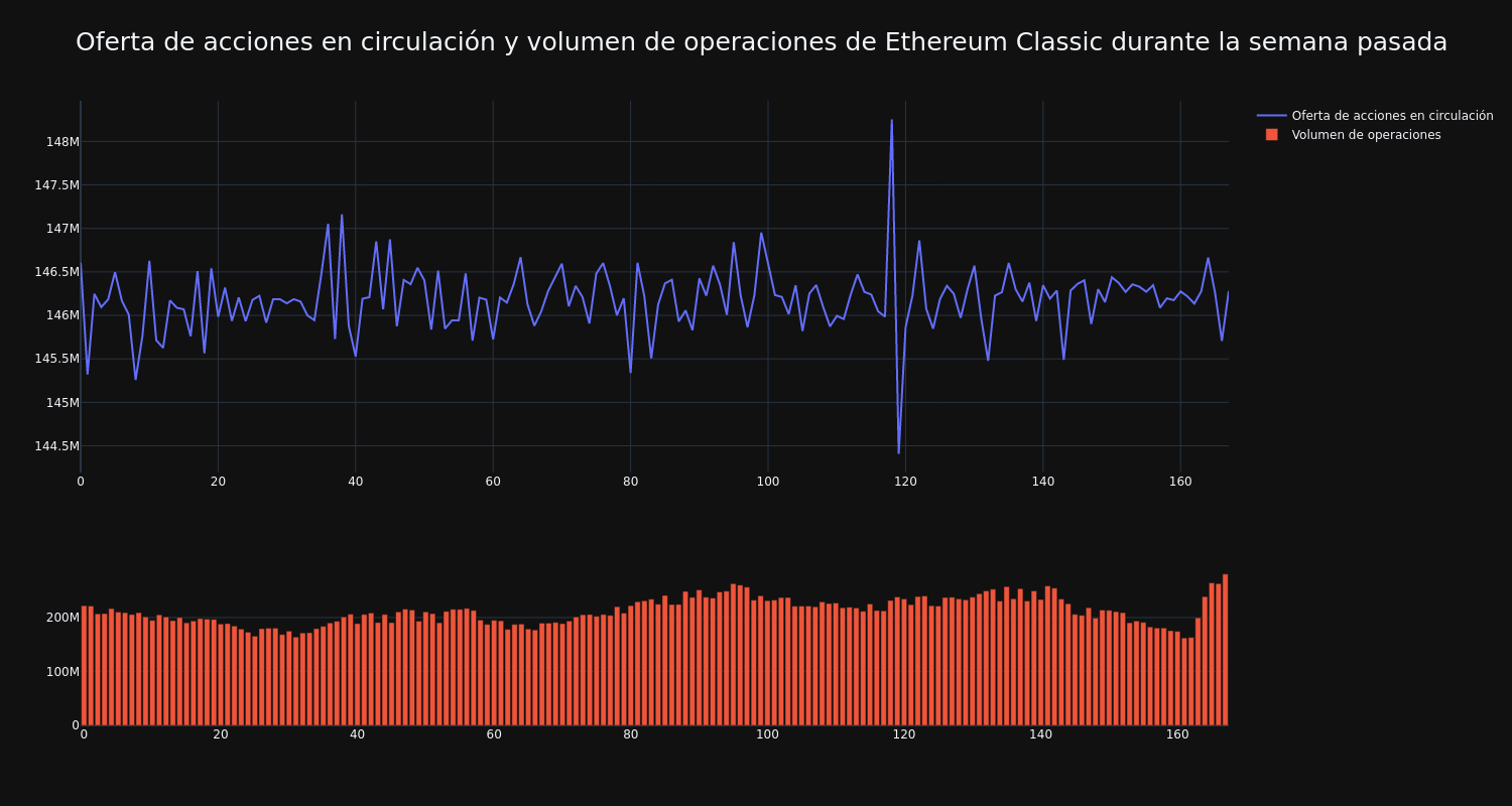 supply_and_vol