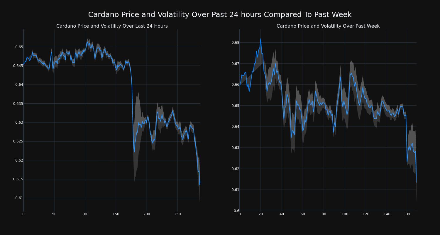 price_chart