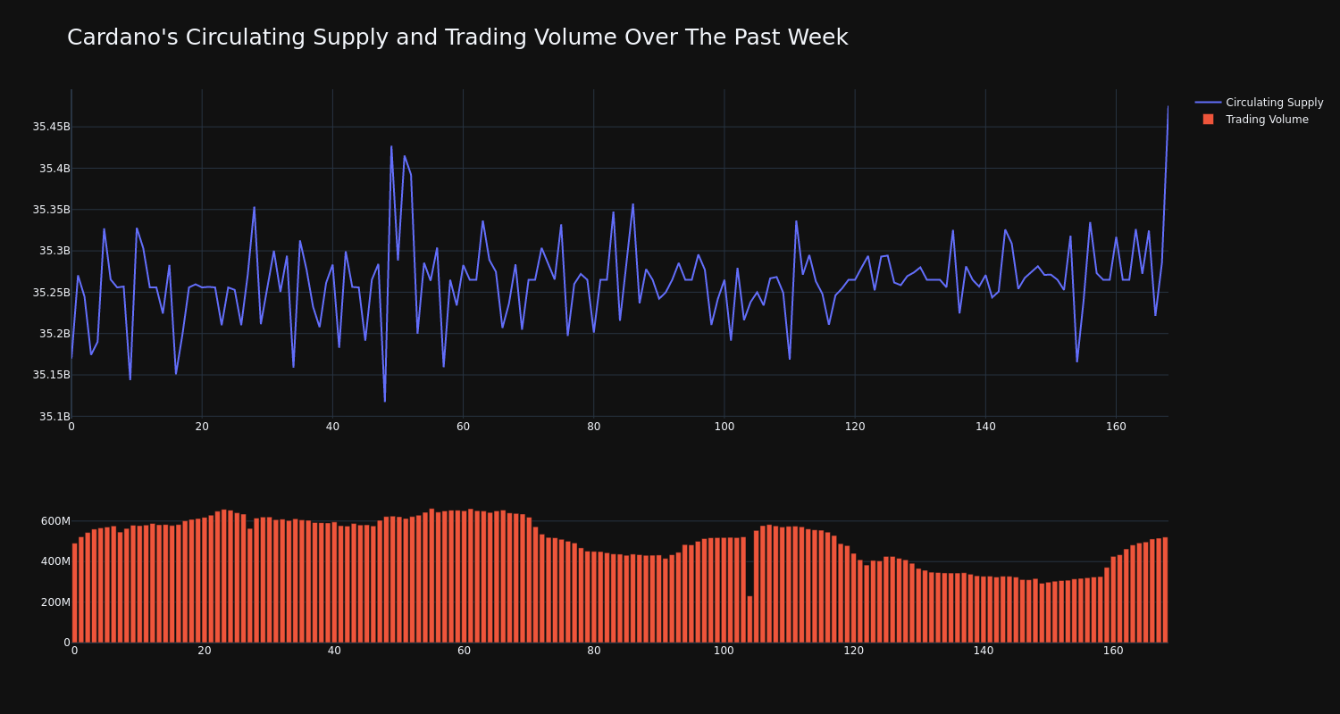 supply_and_vol