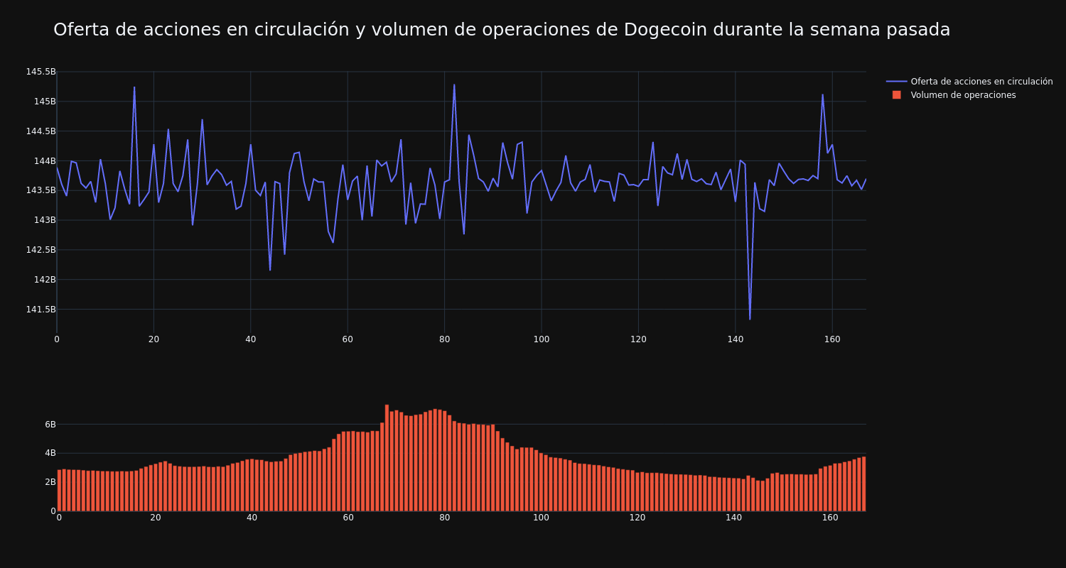 supply_and_vol