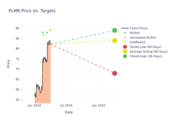 price target chart