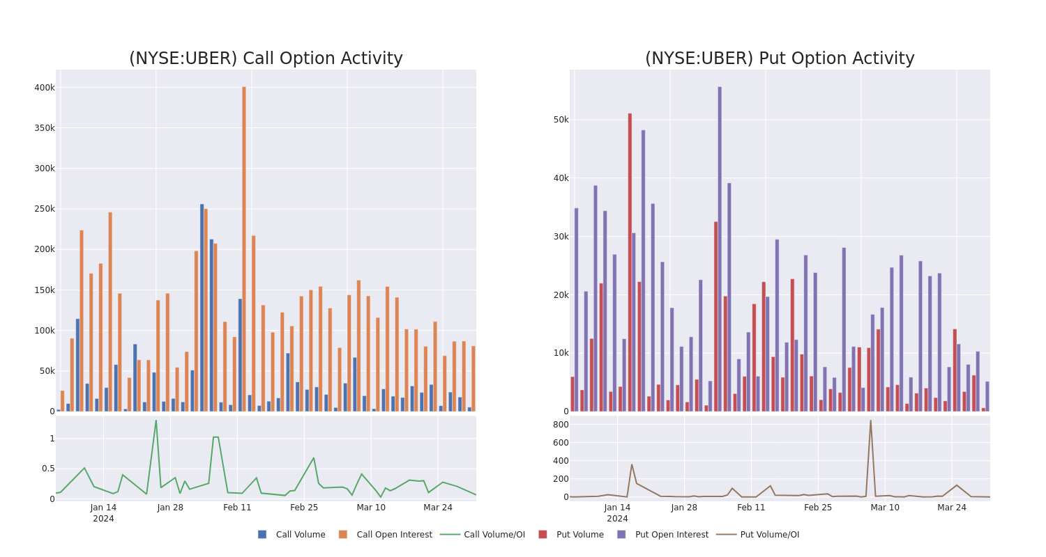 Options Call Chart