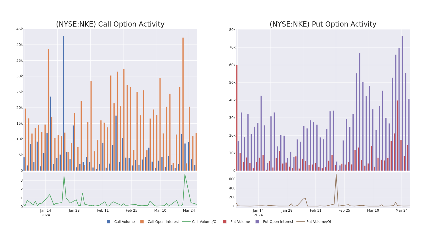 Options Call Chart