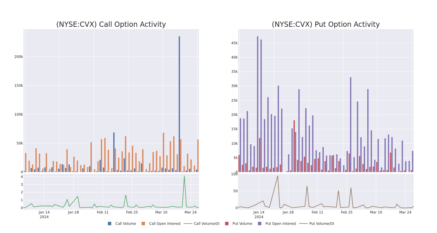 Options Call Chart