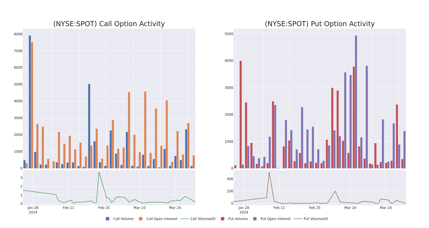 Options Call Chart