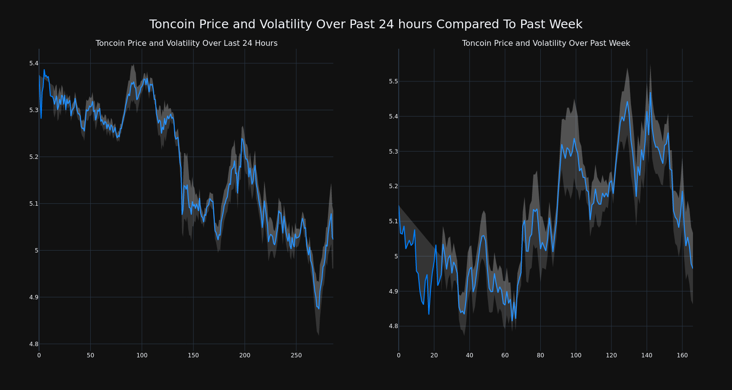 price_chart