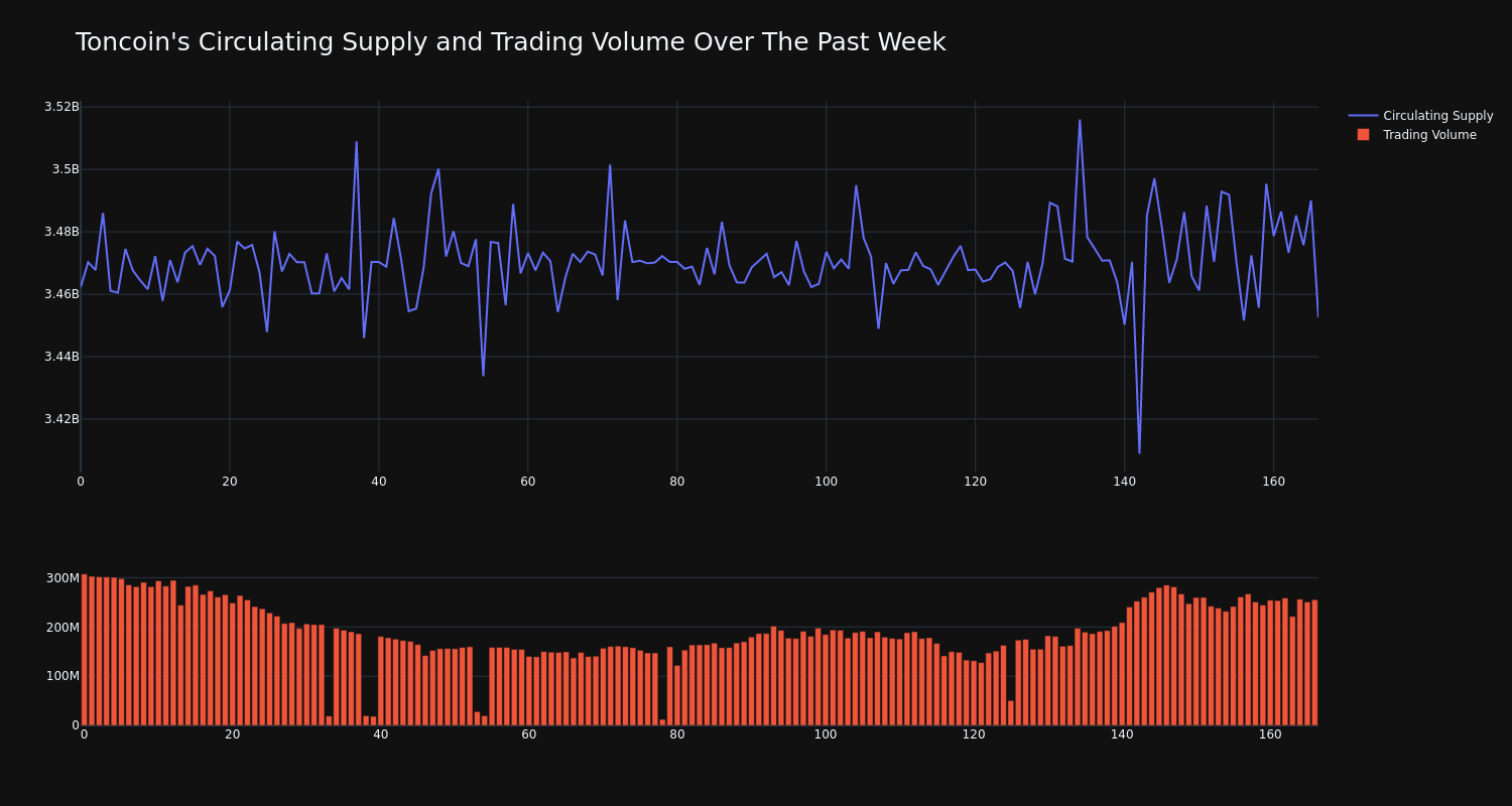 supply_and_vol