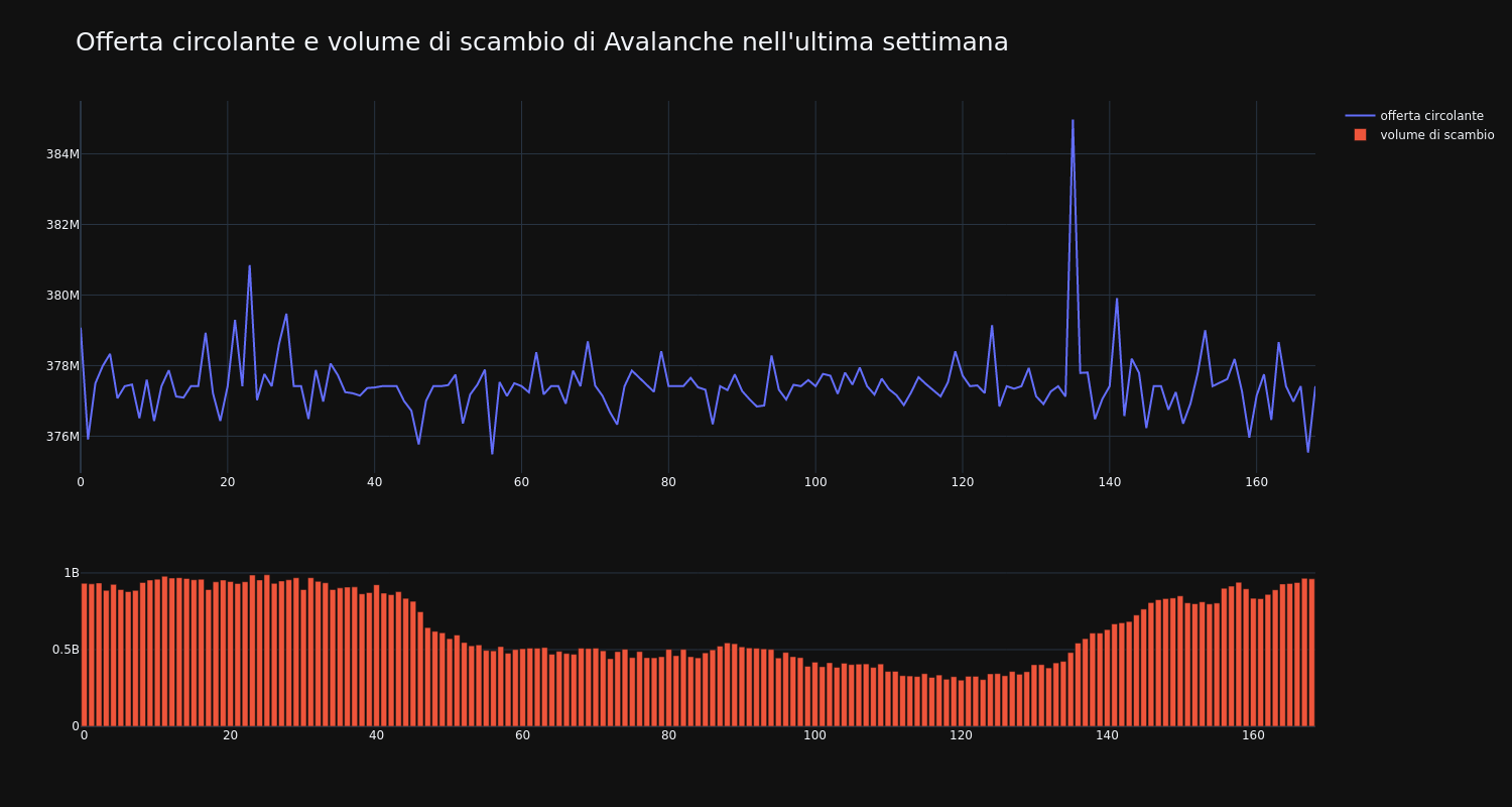 supply_and_vol