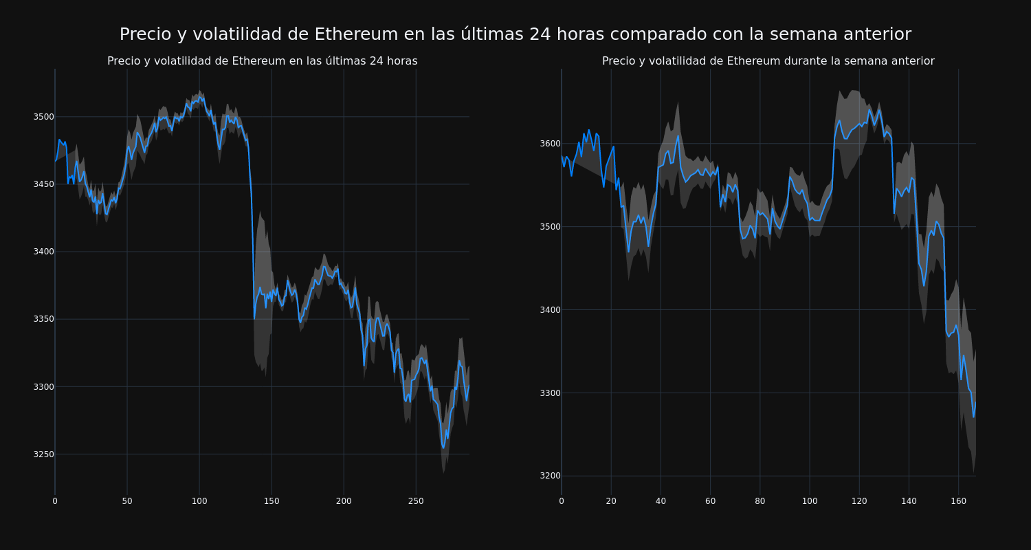 price_chart