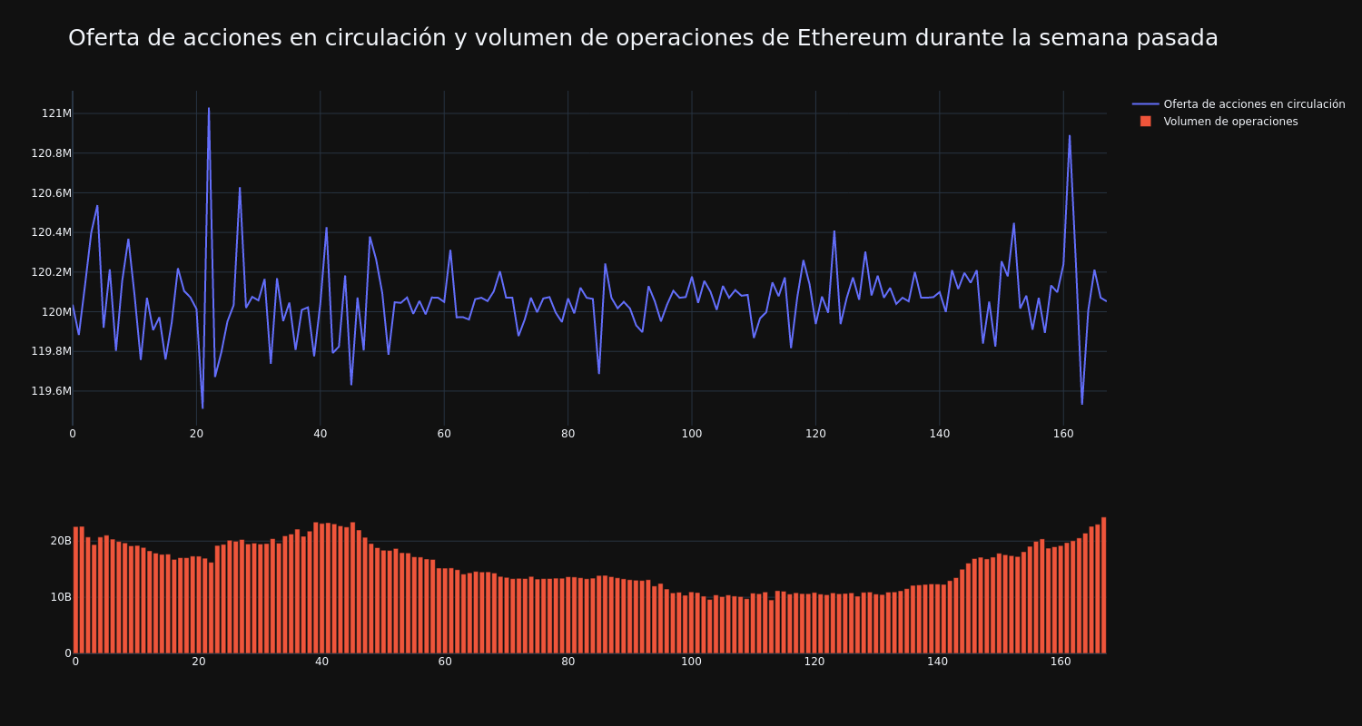 supply_and_vol