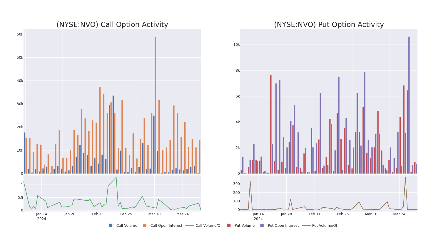 Options Call Chart