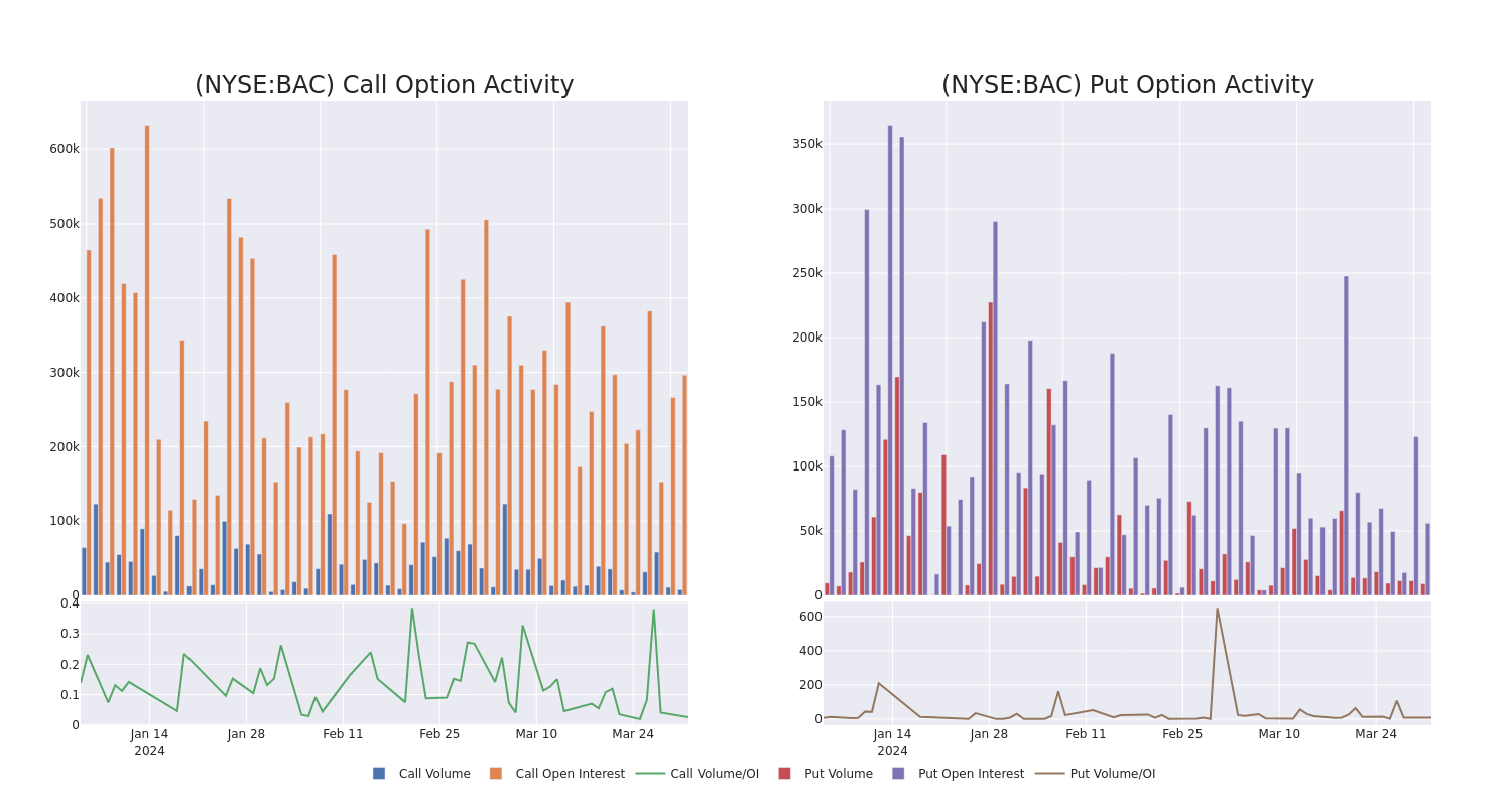 Options Call Chart