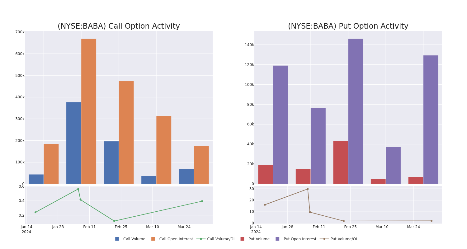 Options Call Chart