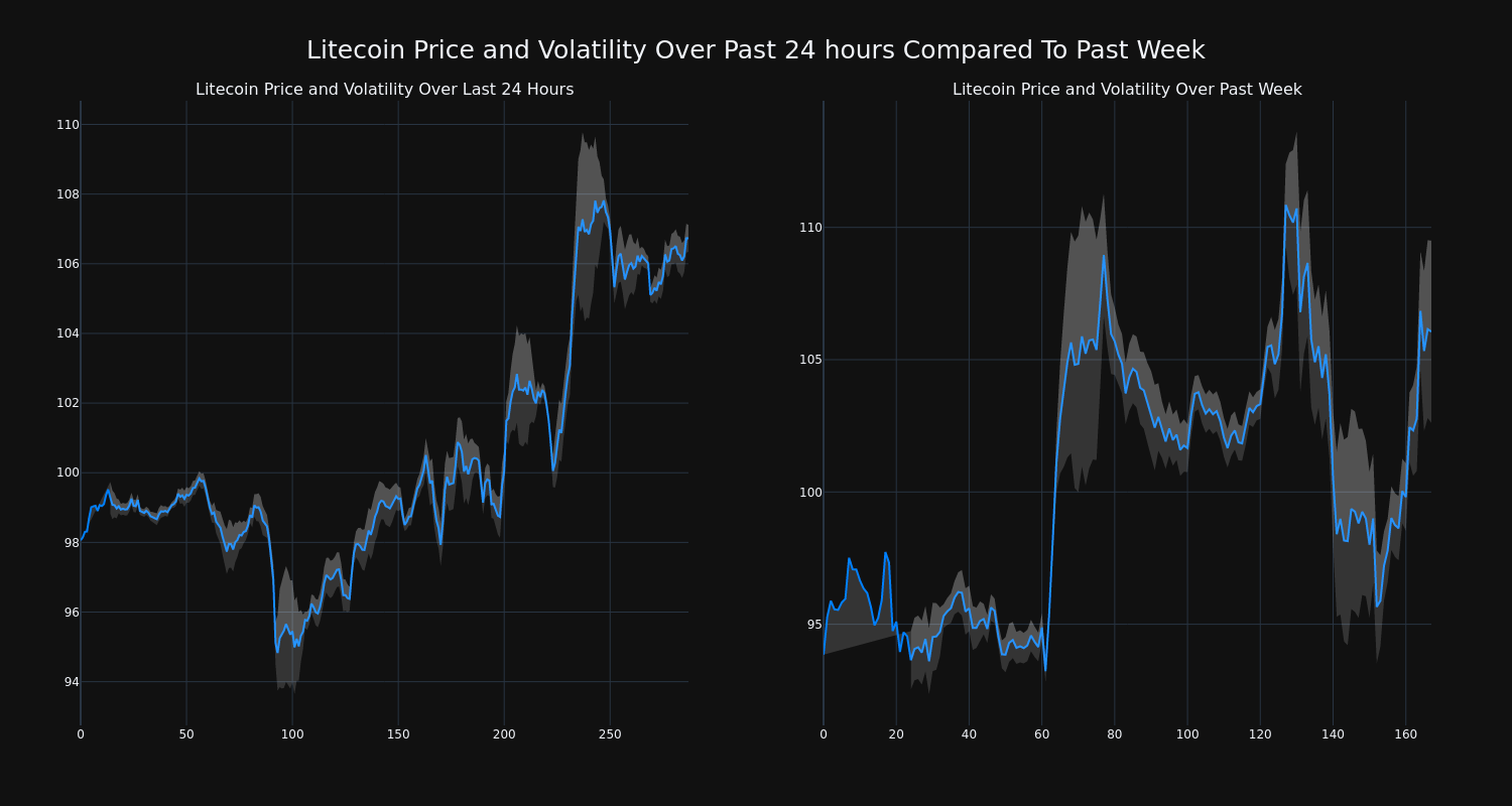 price_chart