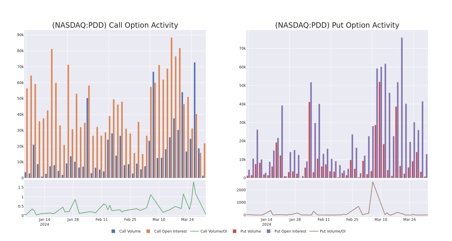 Options Call Chart