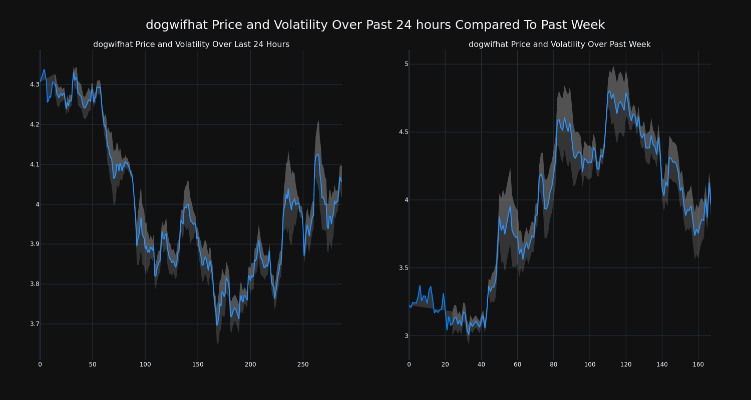 price_chart