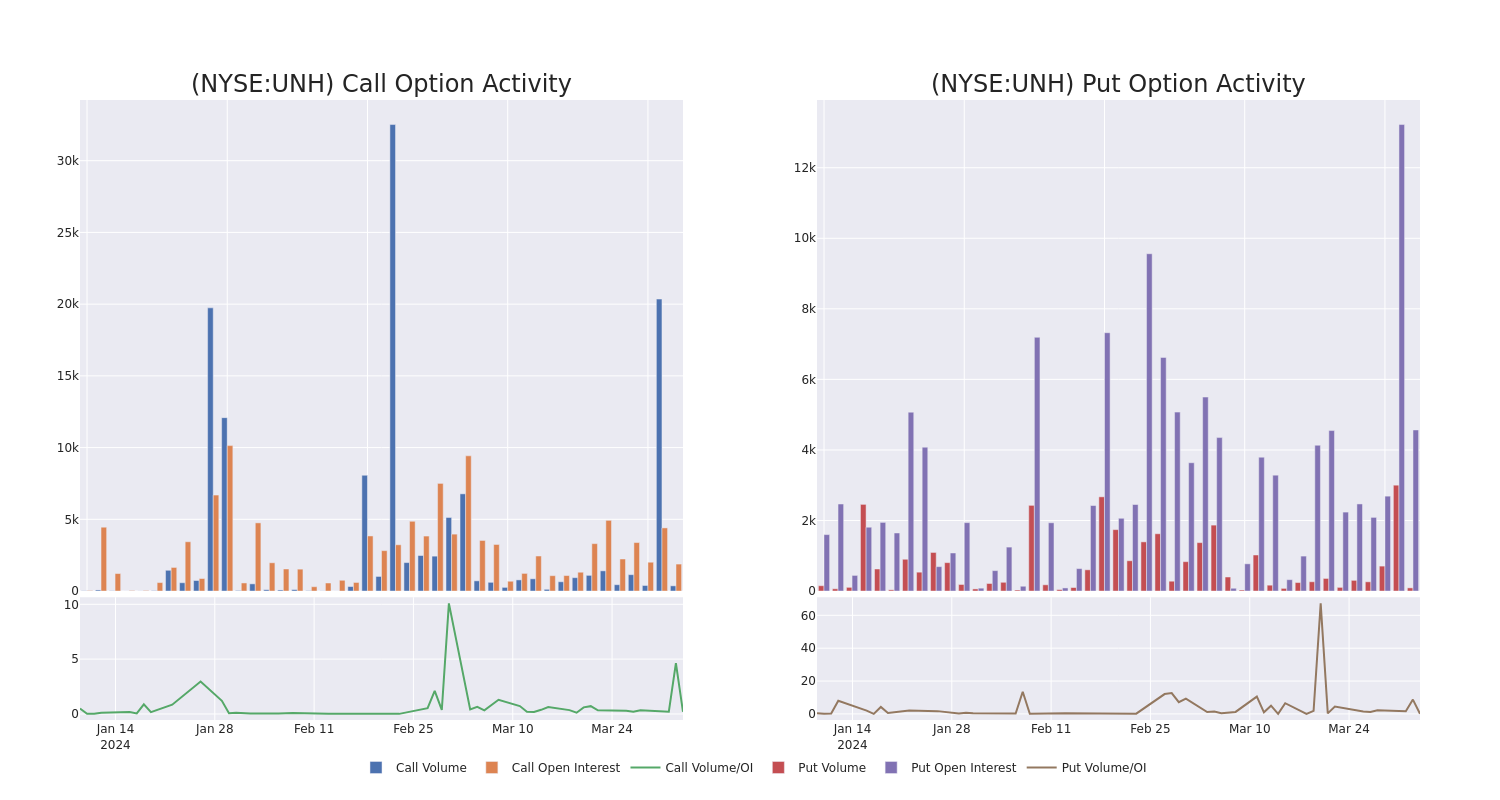 Options Call Chart