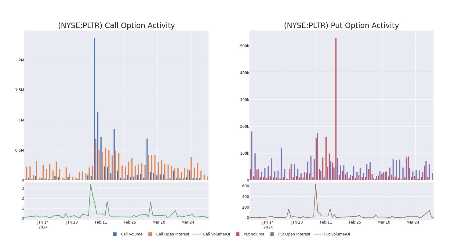 Options Call Chart