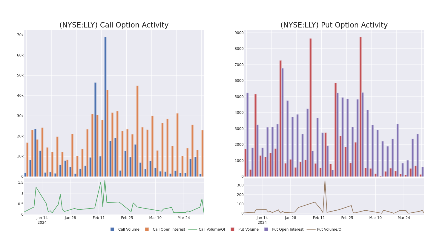 Options Call Chart