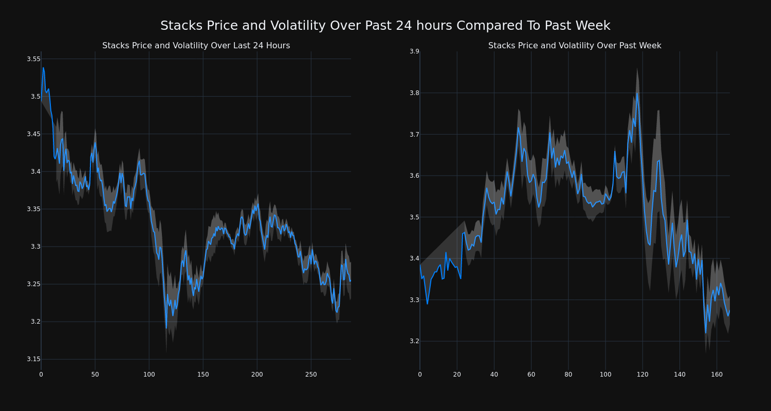 price_chart