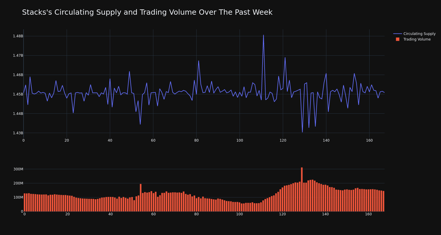 supply_and_vol