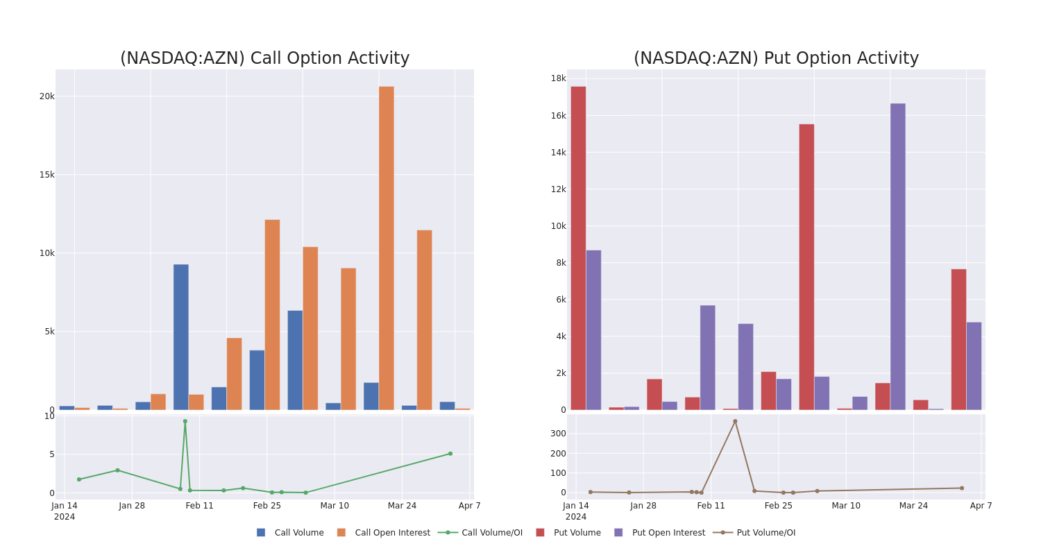 Options Call Chart