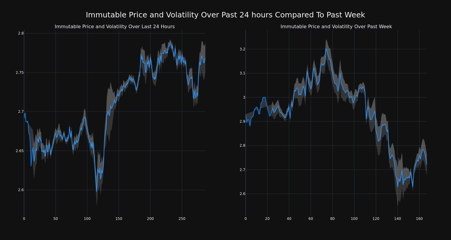 price_chart