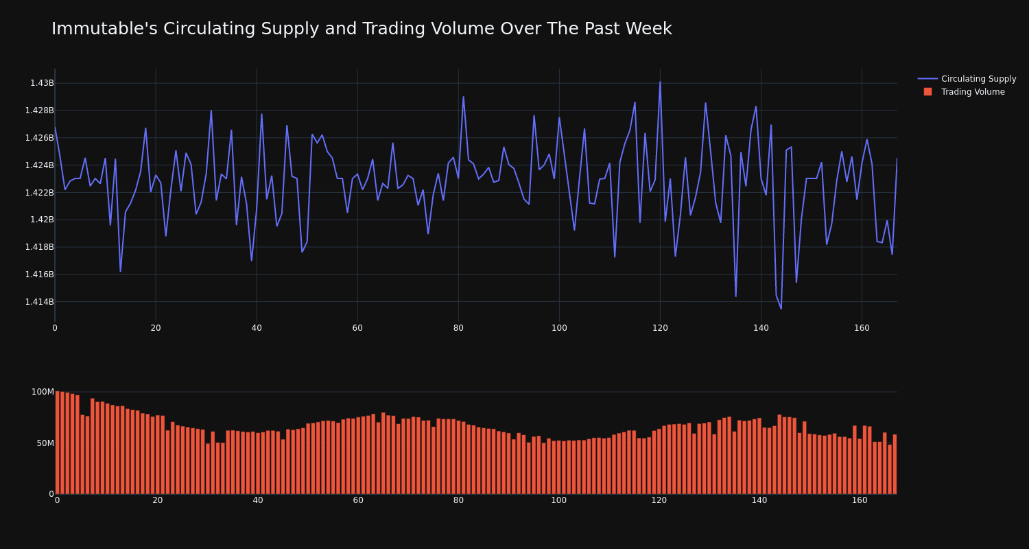 supply_and_vol