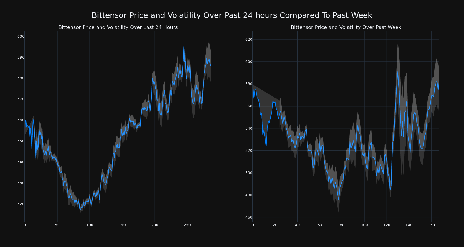 price_chart