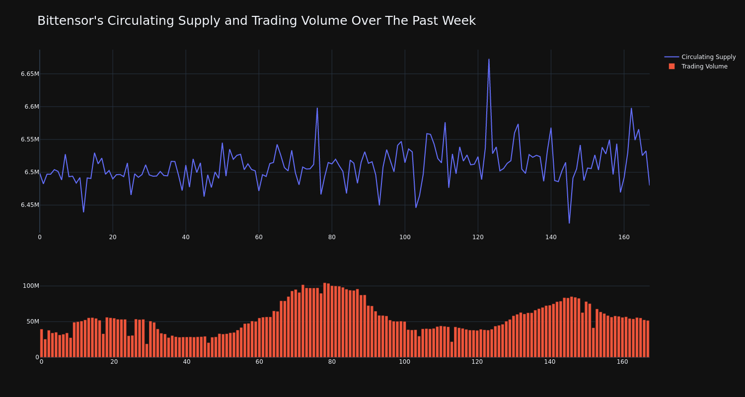 supply_and_vol