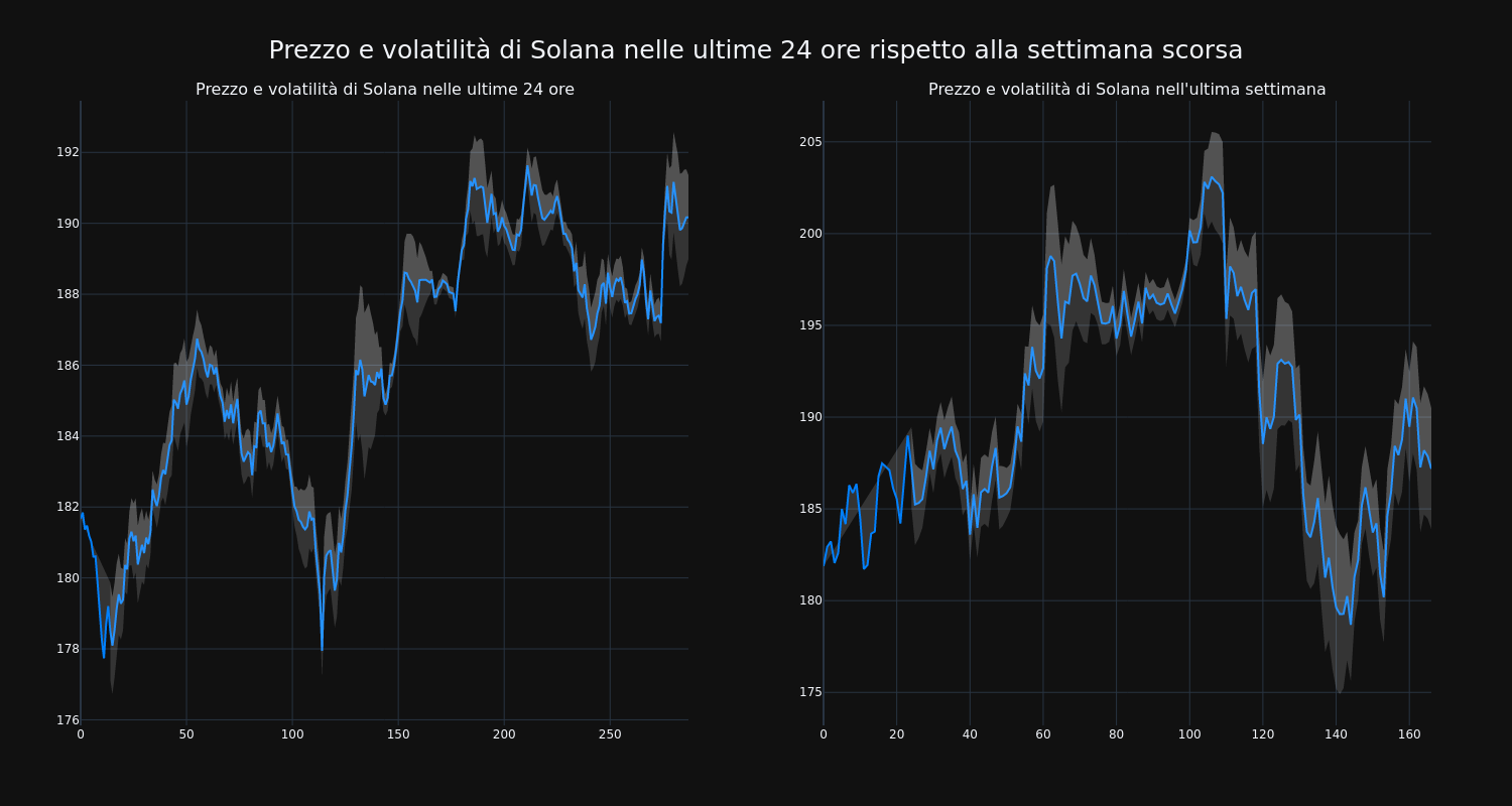 price_chart