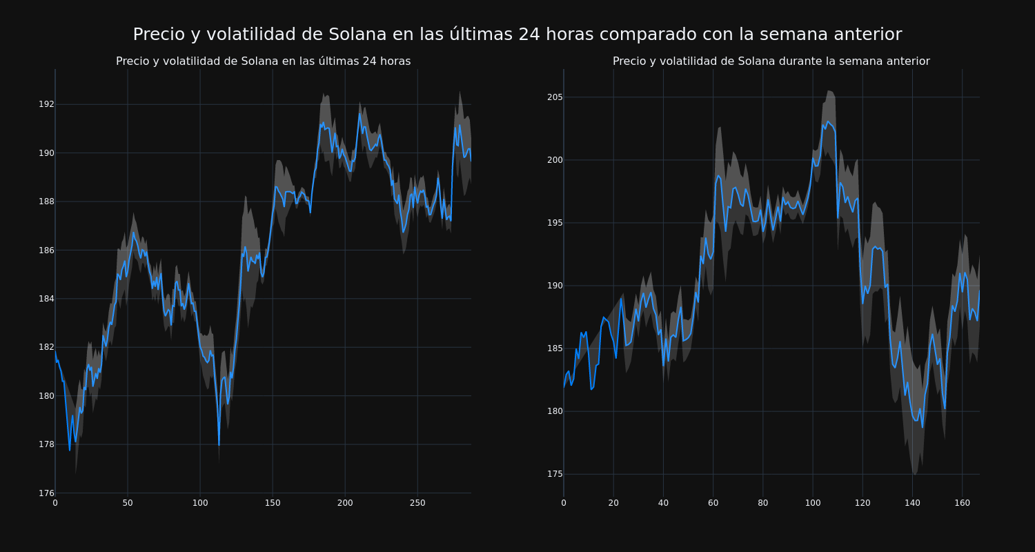 price_chart