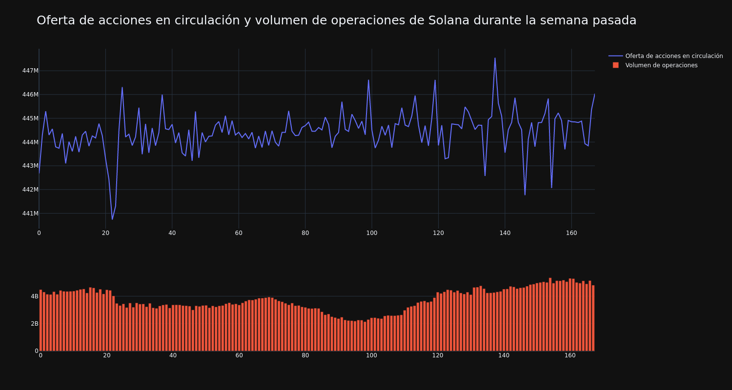 supply_and_vol