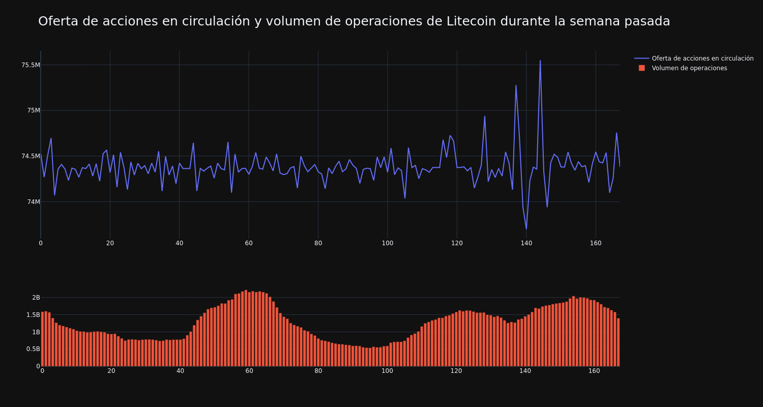 supply_and_vol