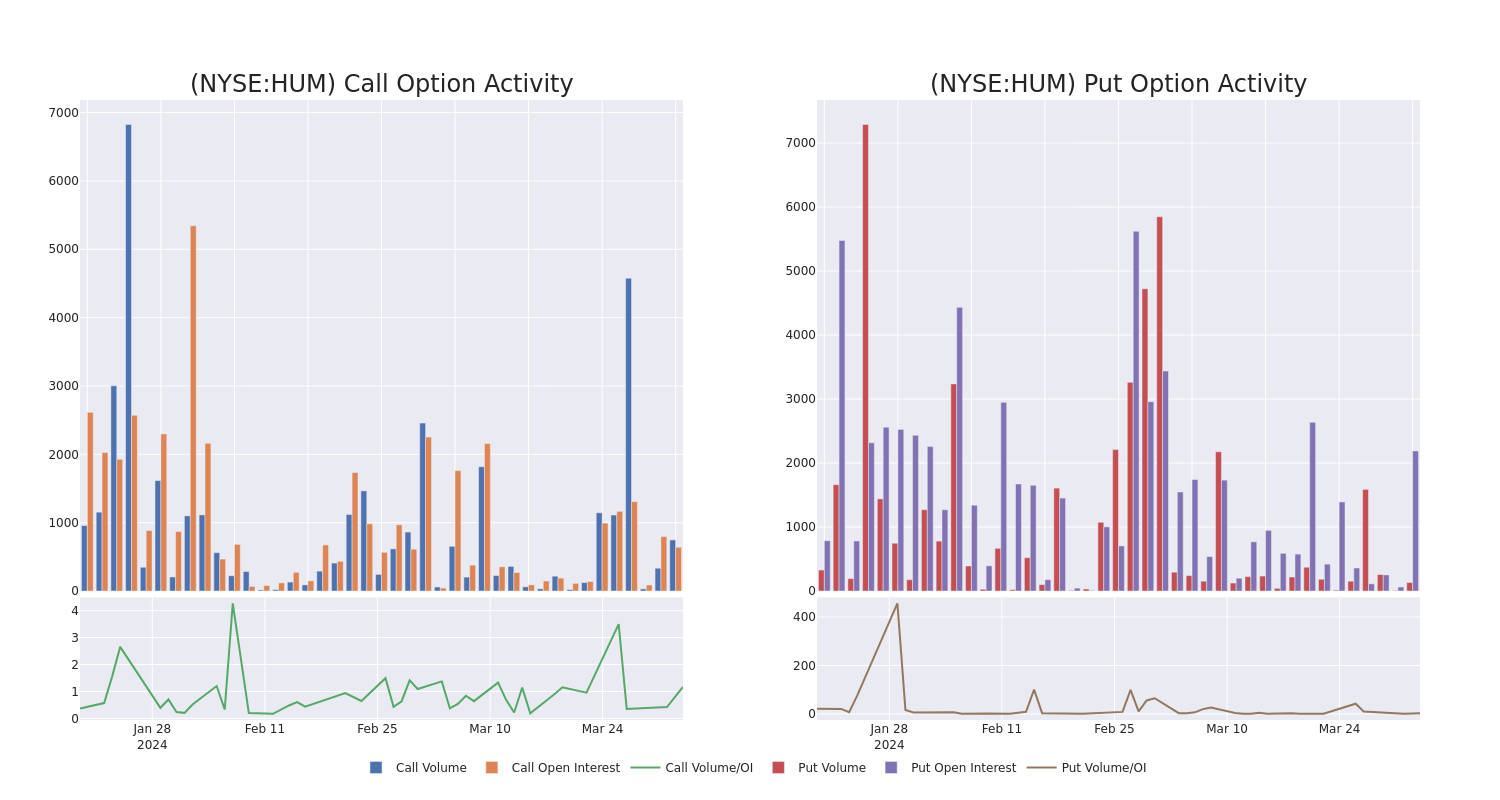 Options Call Chart