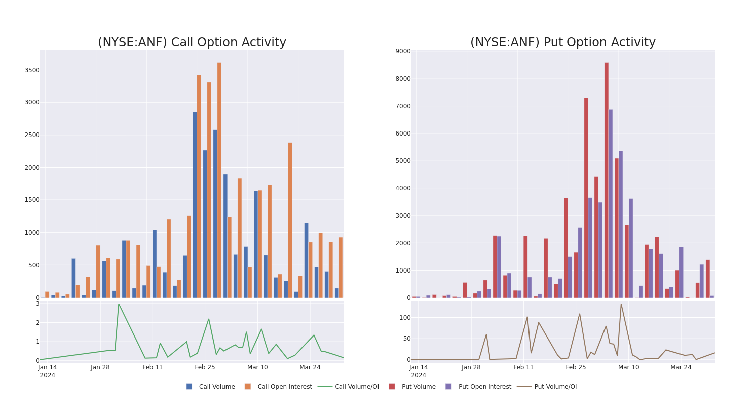 Options Call Chart