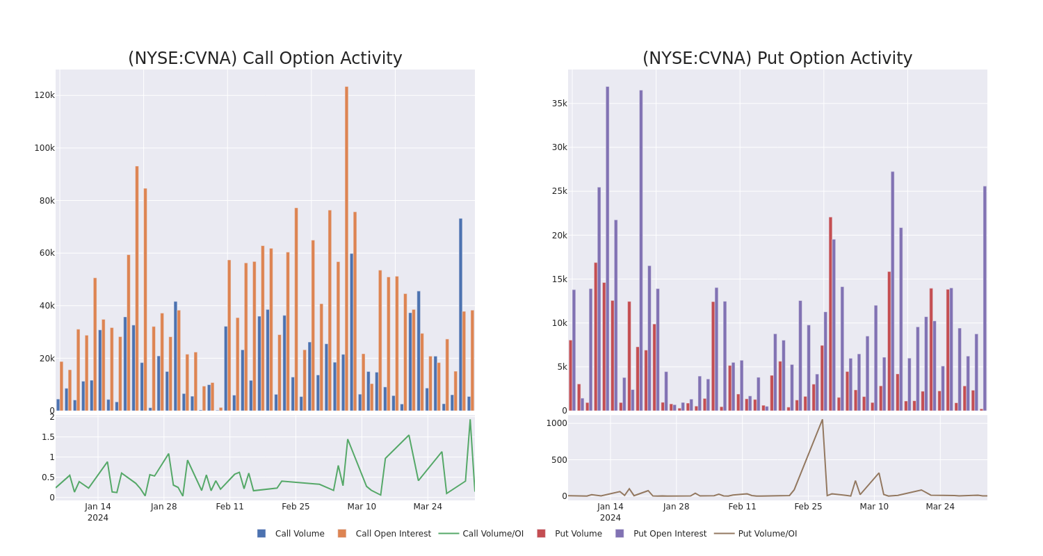 Options Call Chart