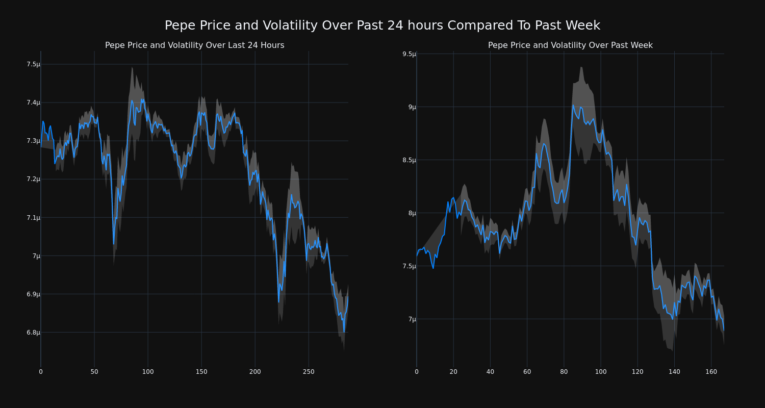 price_chart