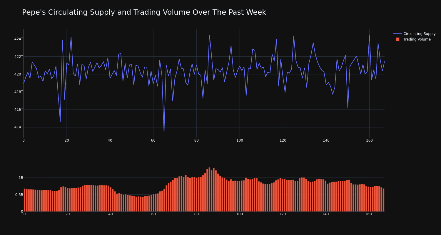 supply_and_vol