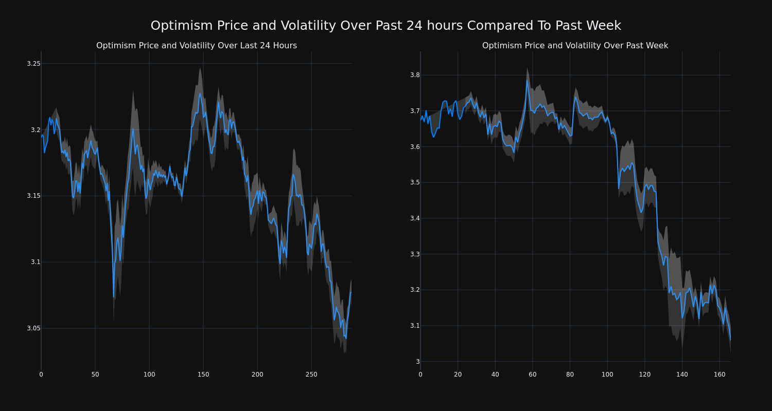 price_chart