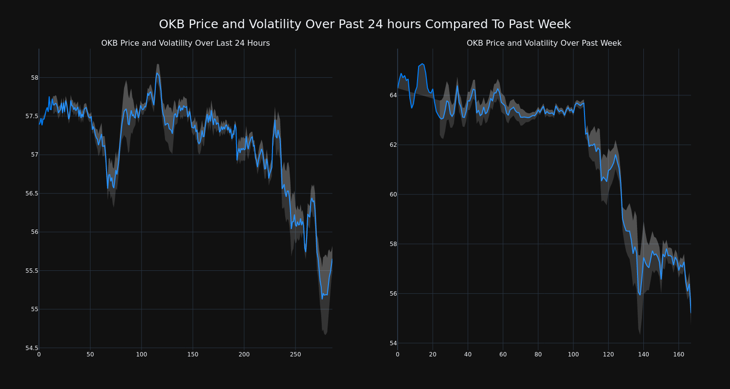 price_chart