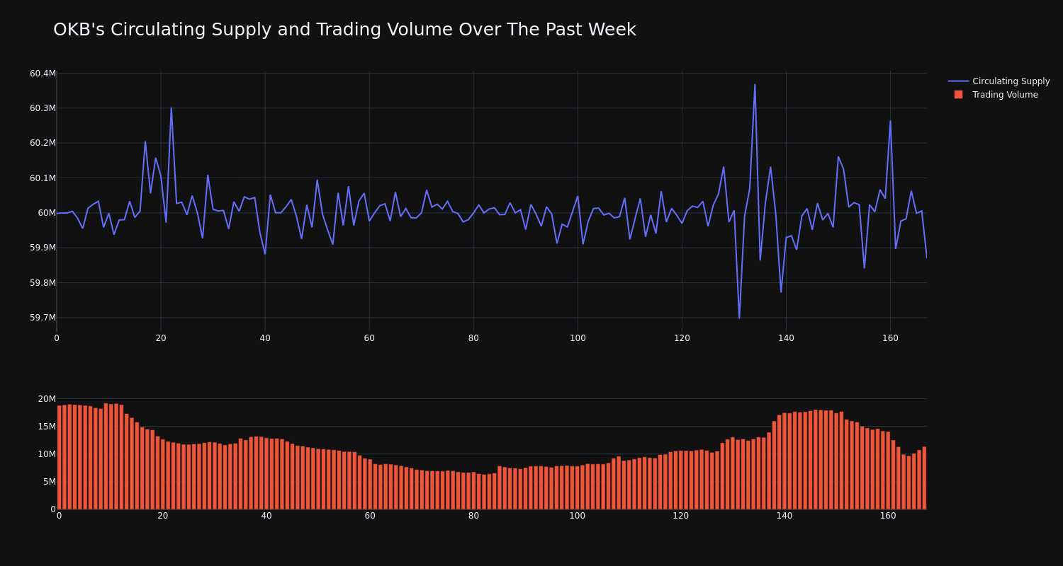 supply_and_vol