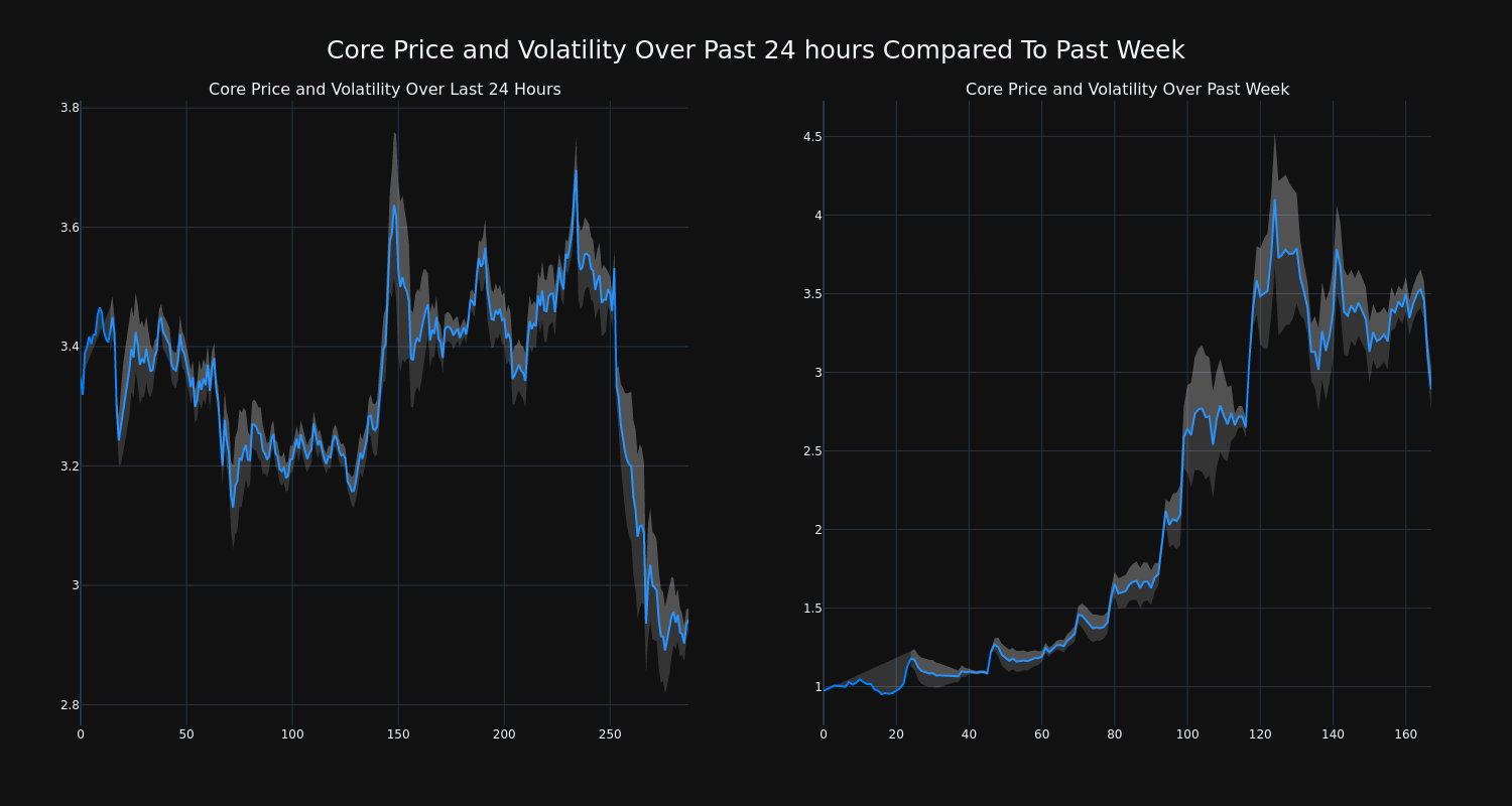 price_chart