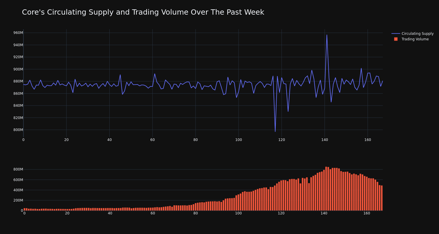 supply_and_vol