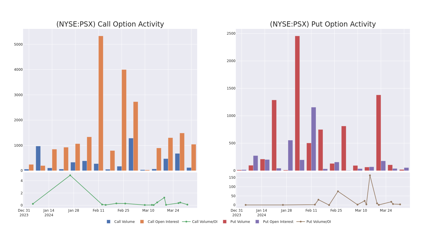 Options Call Chart