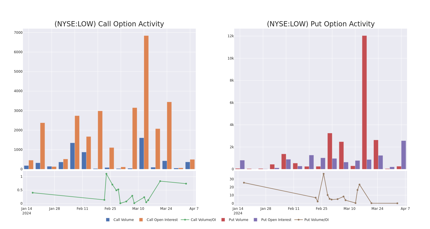 Options Call Chart