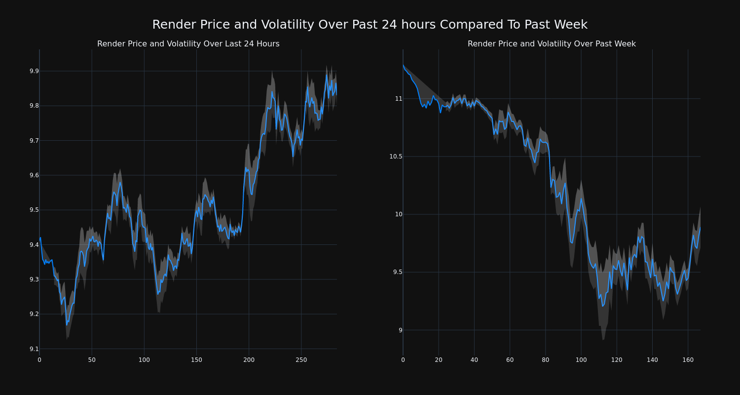 price_chart