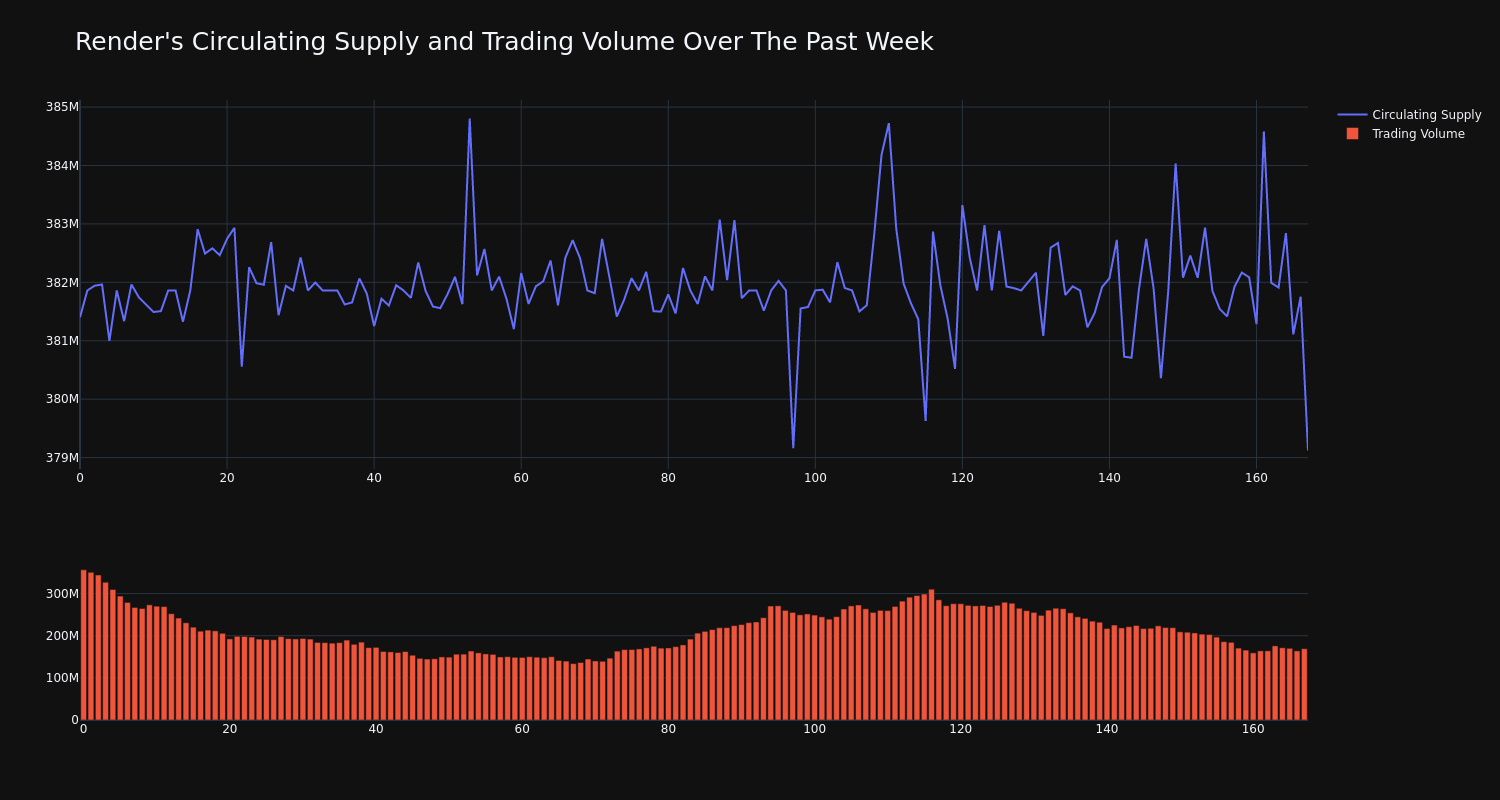 supply_and_vol