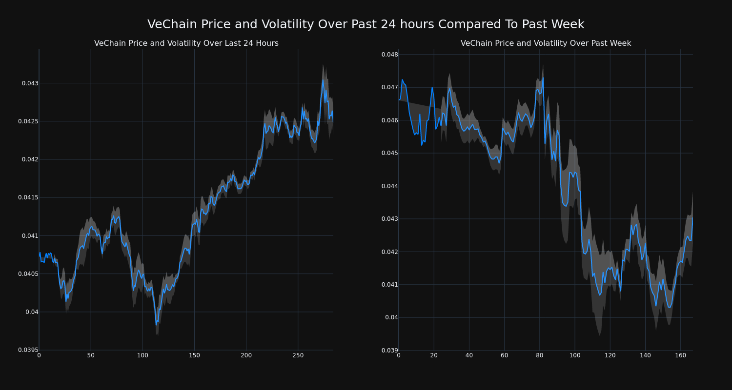 price_chart